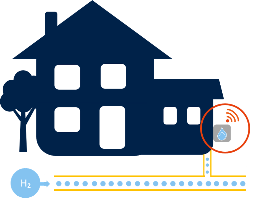 H Nia Domestic Metering Solution Sgn Your Gas Our Network